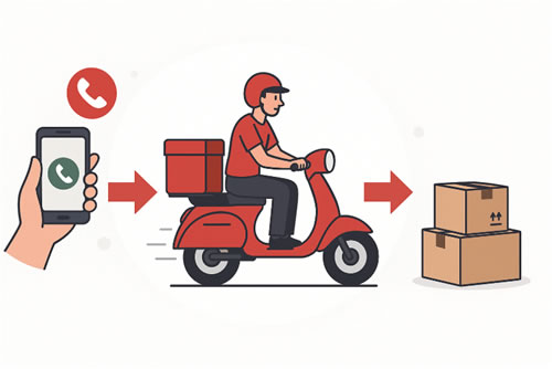 Telefonla iletişim, motorlu kurye hareketi ve teslim edilen paketlerle acil kurye sürecinin üç adımda anlatıldığı çizim.